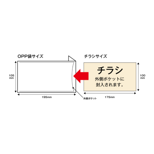 販促用マスク ラベルOPP袋封入（）画像-4