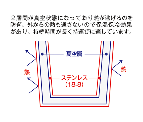 フタ付ステンレスサーモタンブラー マットホワイト（TS-1437-044）画像-4