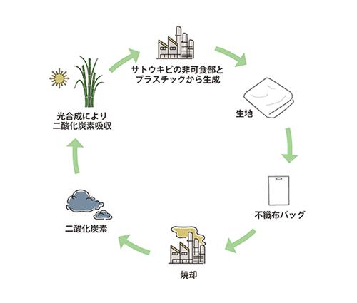 バイオマス不織布バッグ A4小判抜き 白（289644）画像-5