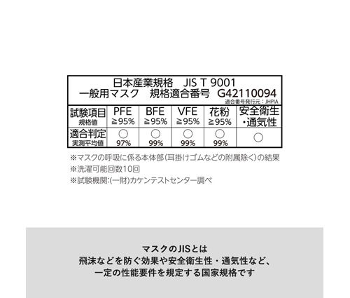 ぴったりフィットマスク Sサイズ グレー（LC-0034-001）画像-6