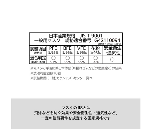 ぴったりフィットマスク Mサイズ グレー（LC-0036-001）画像-6