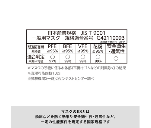 ぴったりフィットマスク(接触冷感) Mサイズ ネイビー（LC-0071-001）画像-6