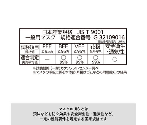 衛生マスク 100枚入リ ホワイト（TS-0934-044）画像-5