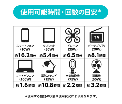 ポータブル電源120W オレンジ（TS-1676-003）画像-3