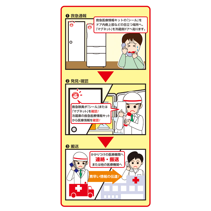 冷蔵庫保管医療情報キット(防災グッズ入り)(267049)画像-6
