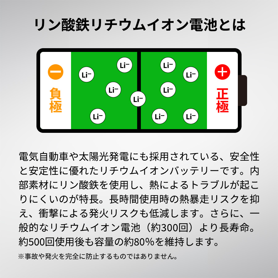 全面印刷できるモバイルチャージャー5000(リン酸鉄使用) ブラック（TE-0055-009）画像-15
