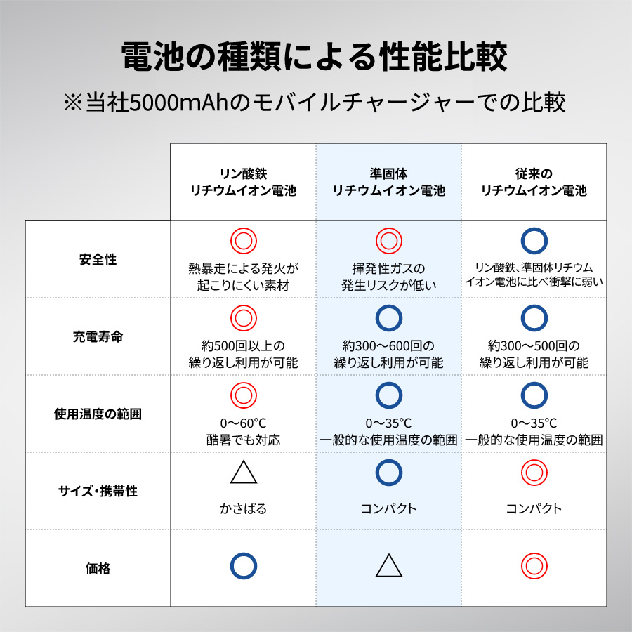 全面印刷できるモバイルチャージャー10000(リン酸鉄使用) ブラック(TE-0056-009)画像-15