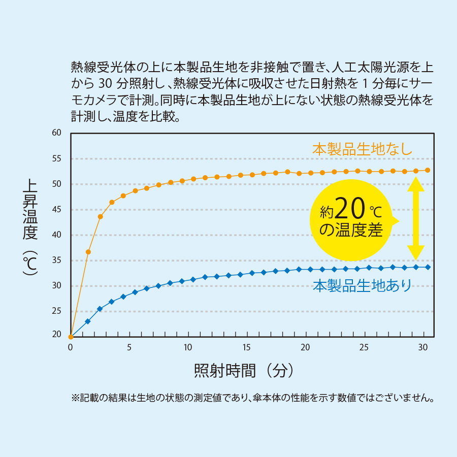 形状記憶遮熱遮光折りたたみ傘 ネイビー(TU-0032-006)画像-5