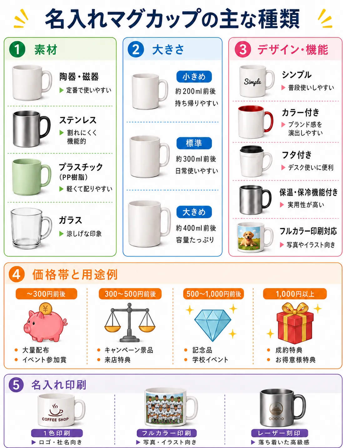 名入れマグカップの主な種類